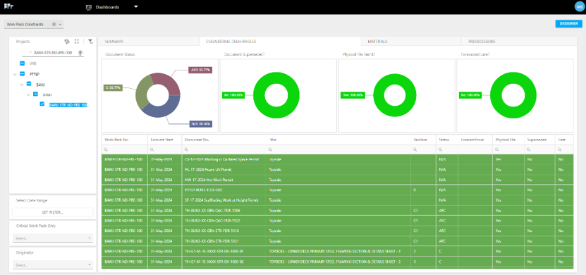6 Engineering Document Readiness