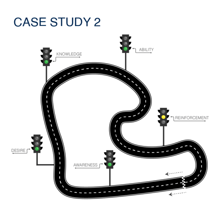 ADIPEC - Case Study 2