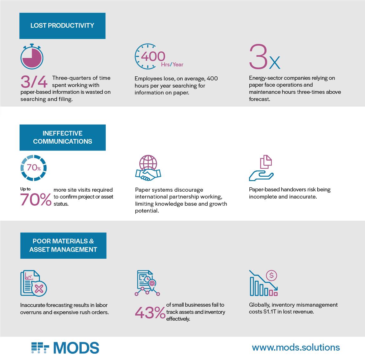 Benefits of digital construction solutions
