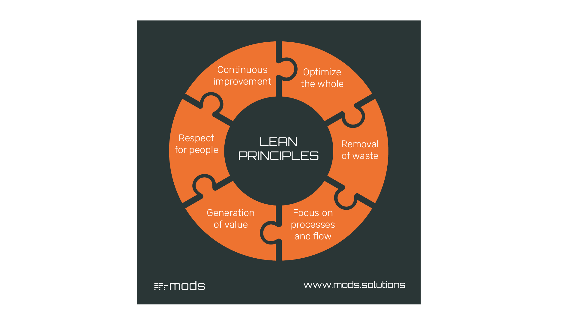 Digital Work Packs and Lean Construction 1