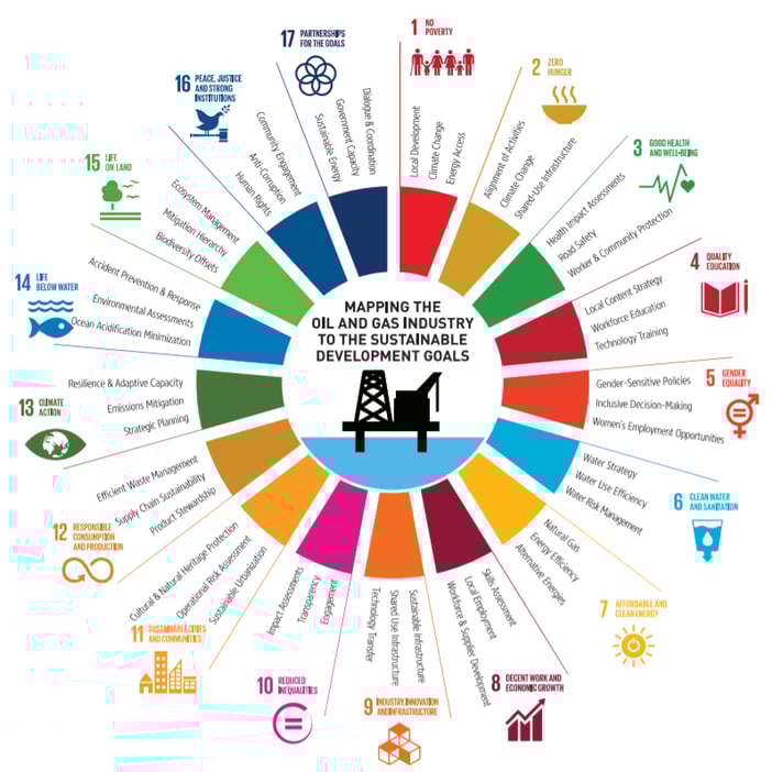 SDG-oil-and-gas