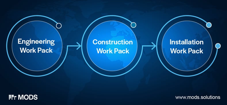What-are-Work-Packs-InText-Image-1