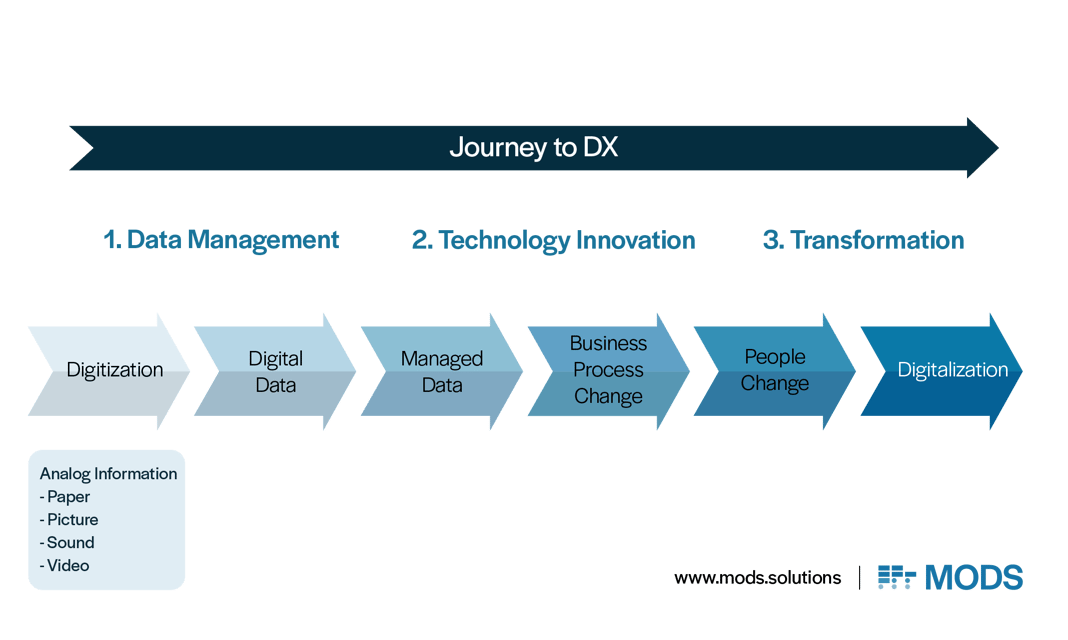 digitalization-journey