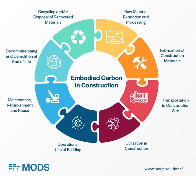 embodied-carbon-in-construction