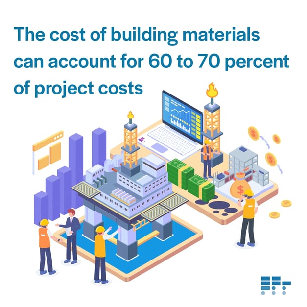 material-cost