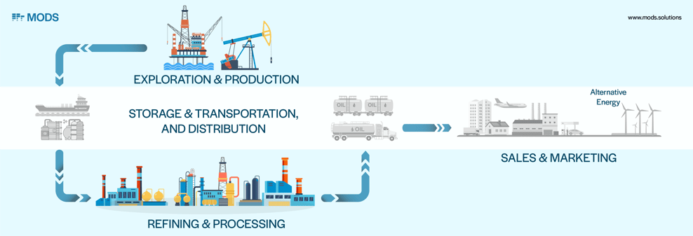 oil-and-gas-sgd-flow