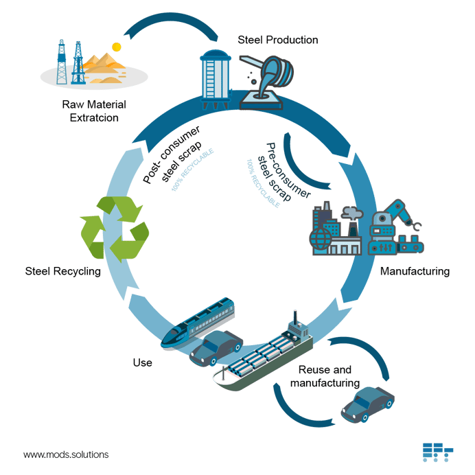 steel-recycling
