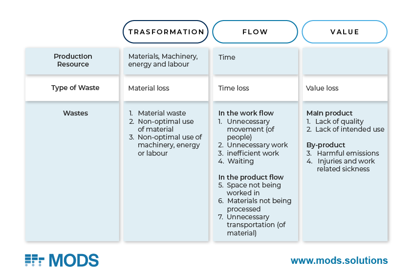 value-loss-in-construction