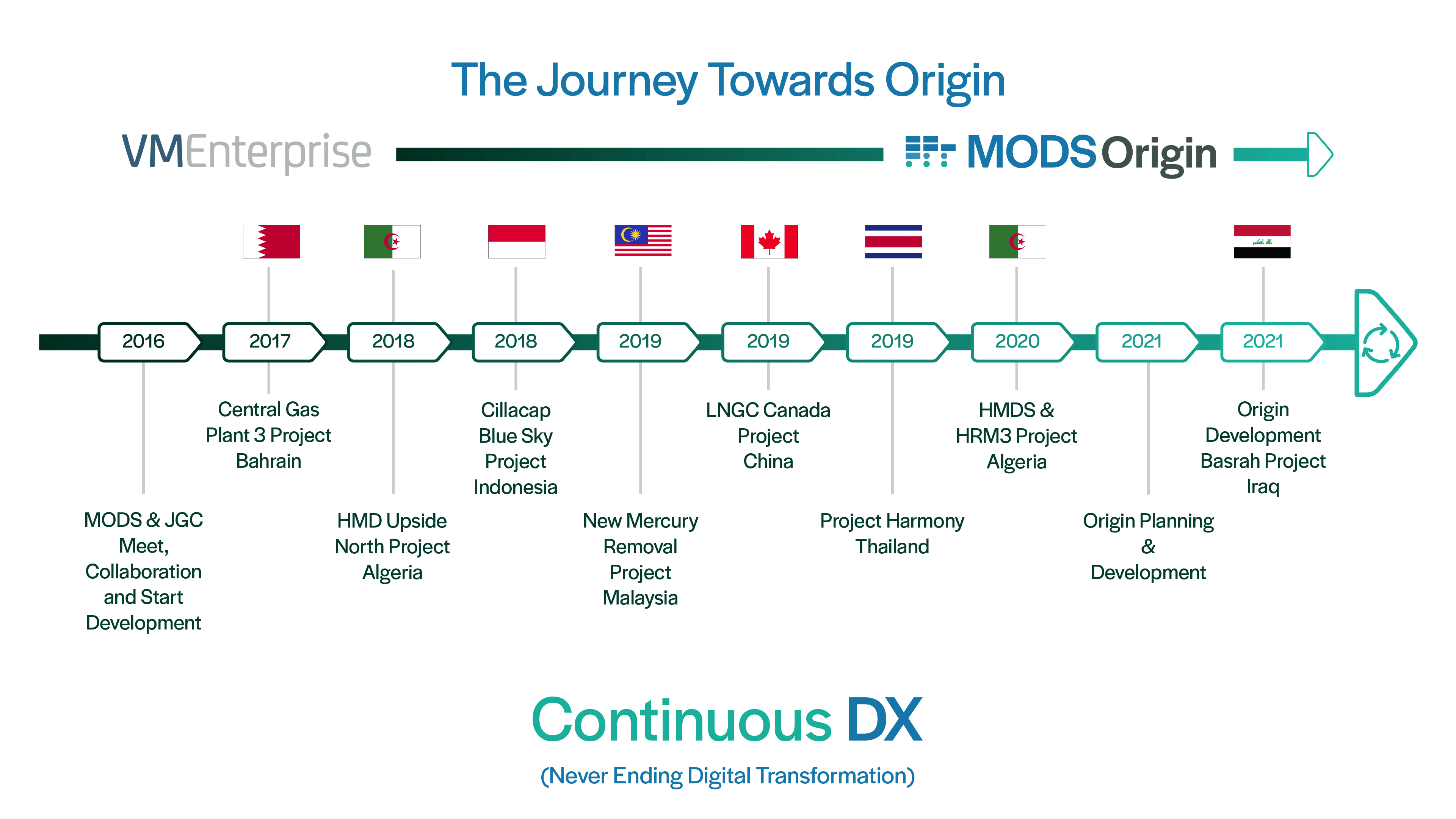 TimeLine-Origin-copy-3_2x-2