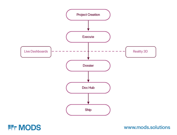 Fab flowchart