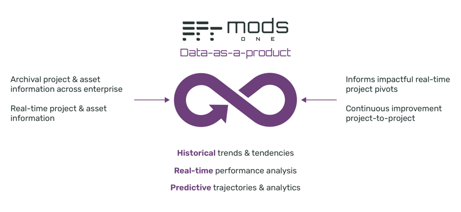 MODS-One-Graphic-1-min MODS-One-Graphic-1-min
