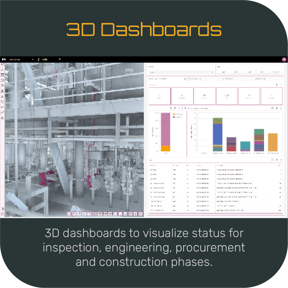 3D Dashboards copy