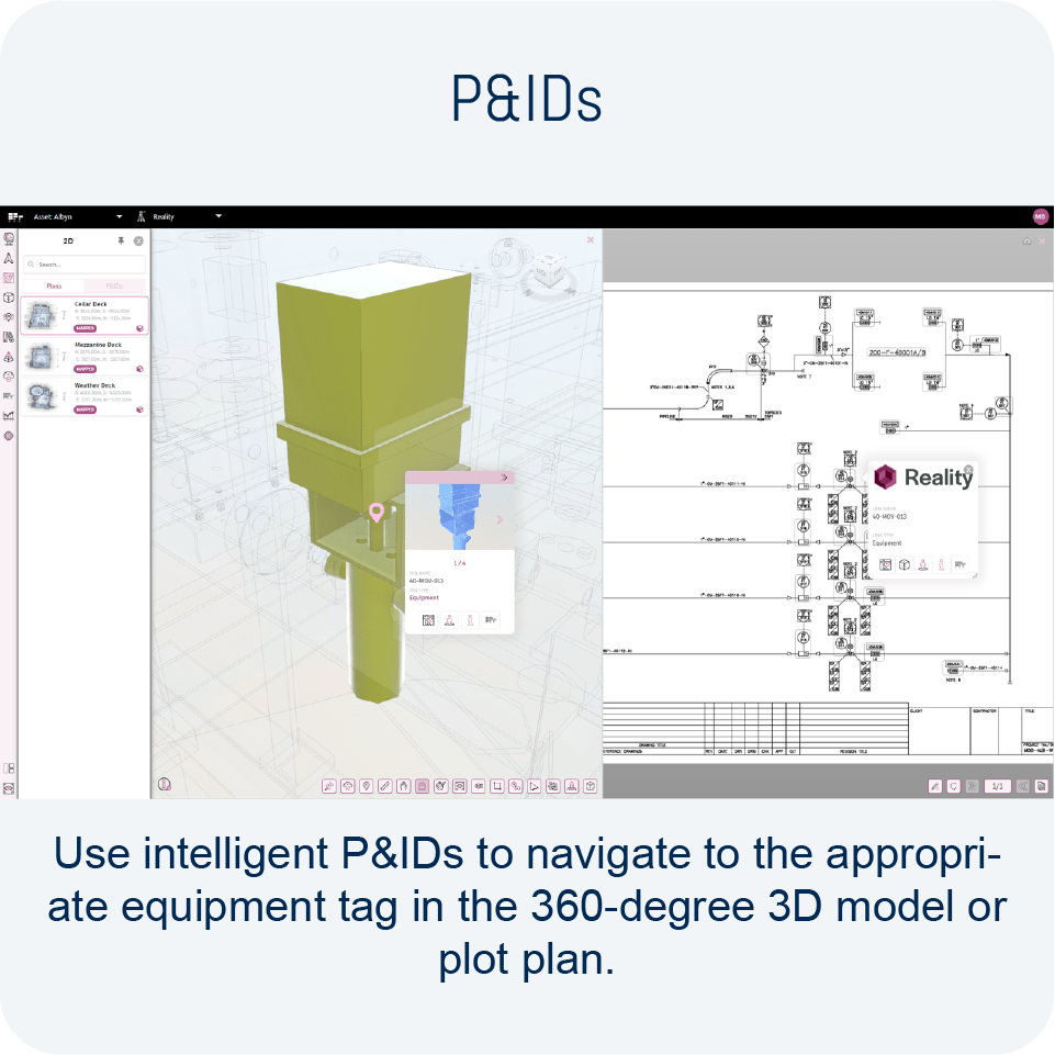 PID