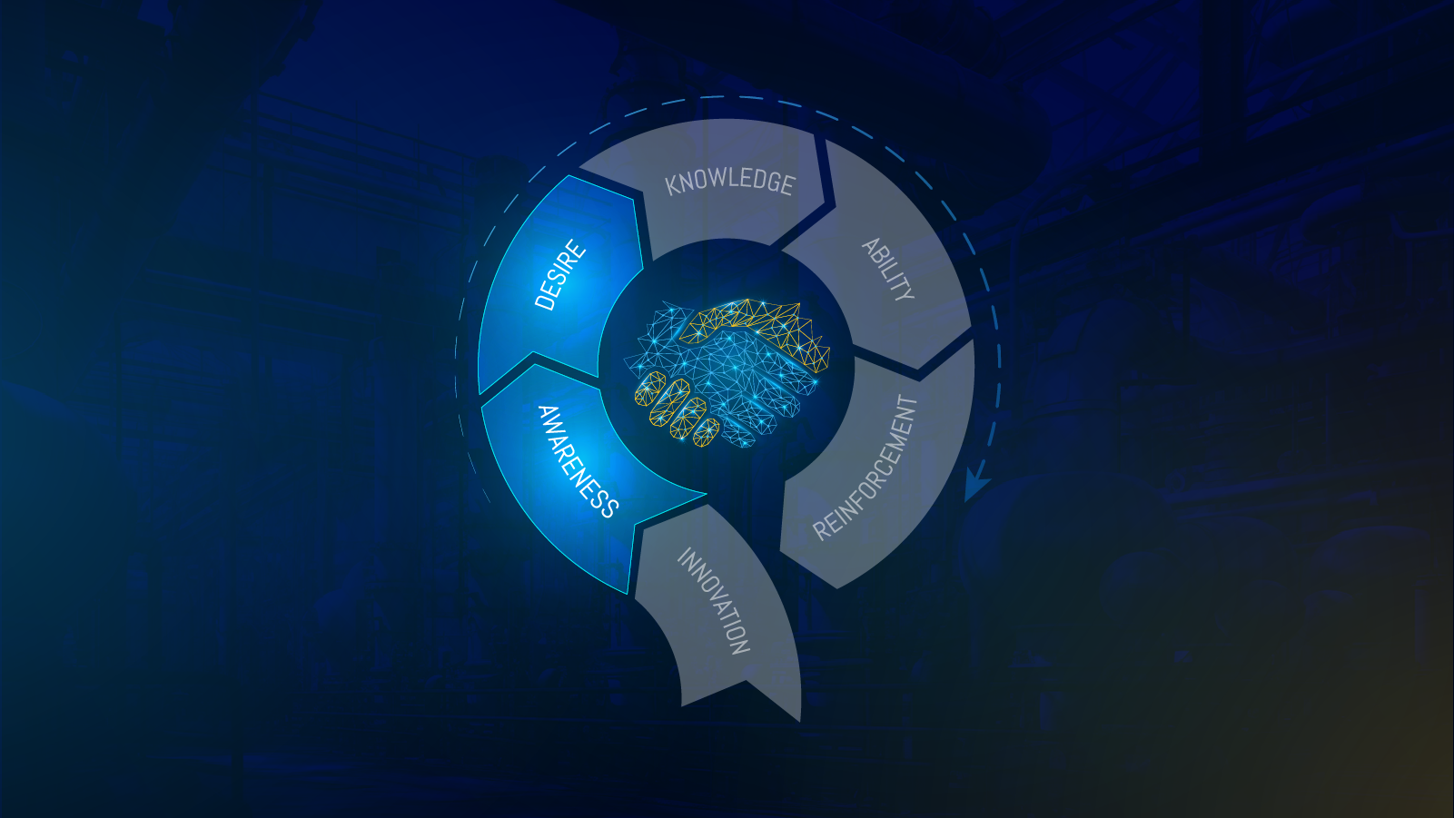 Change management in digital partnership: Desire