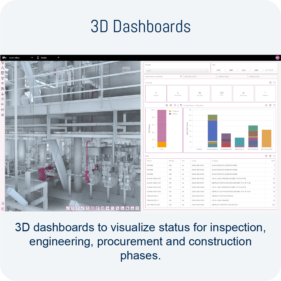 3D-Dashboards