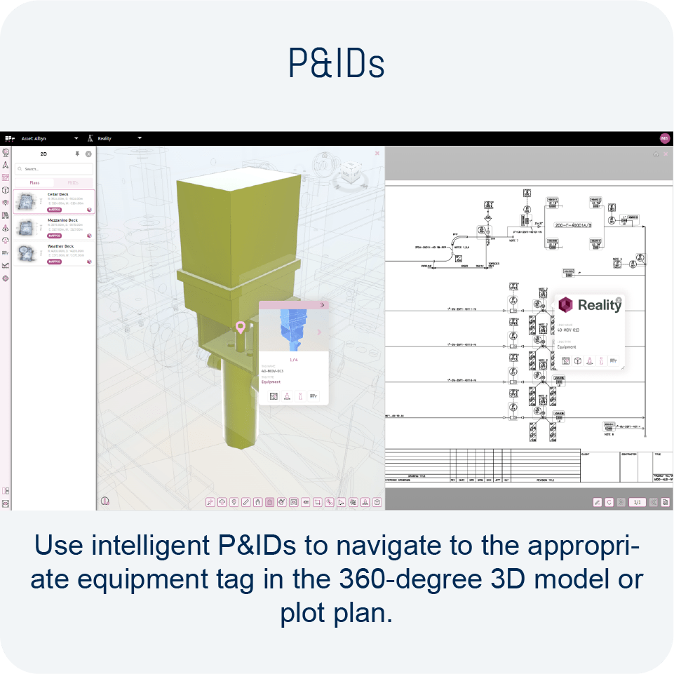 PID